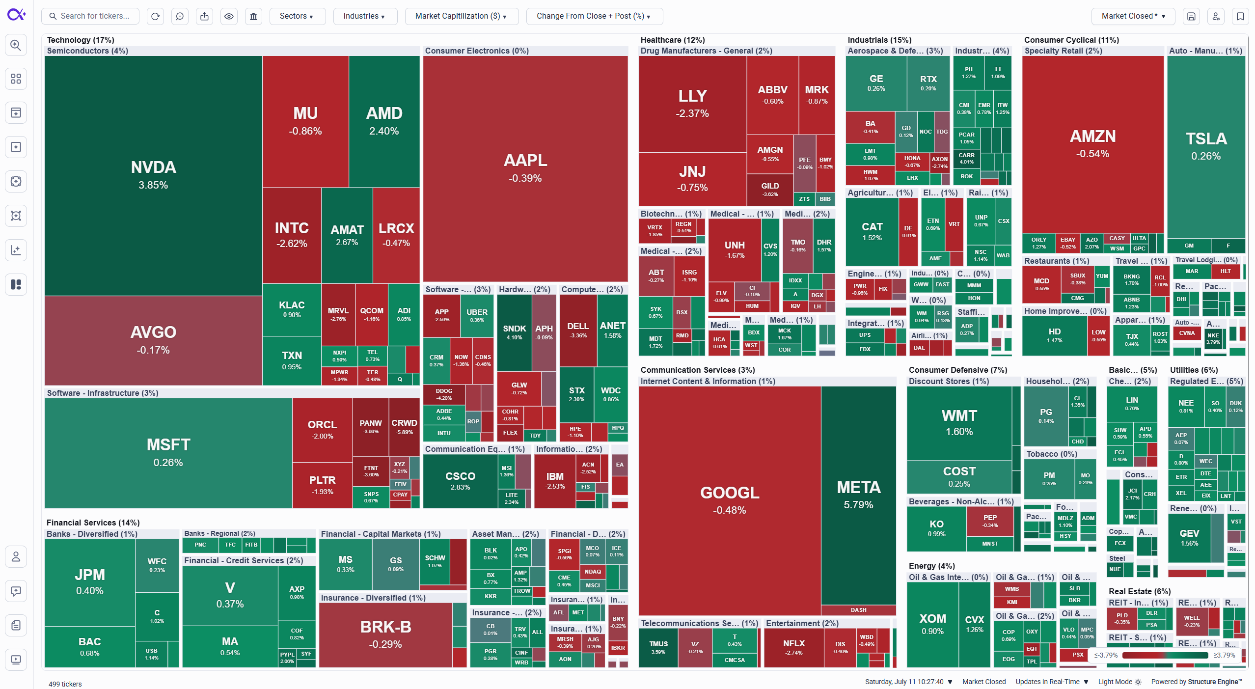 MarketAlpha Heat Map grouped by sector, with each ticker sized by market cap and colored by change