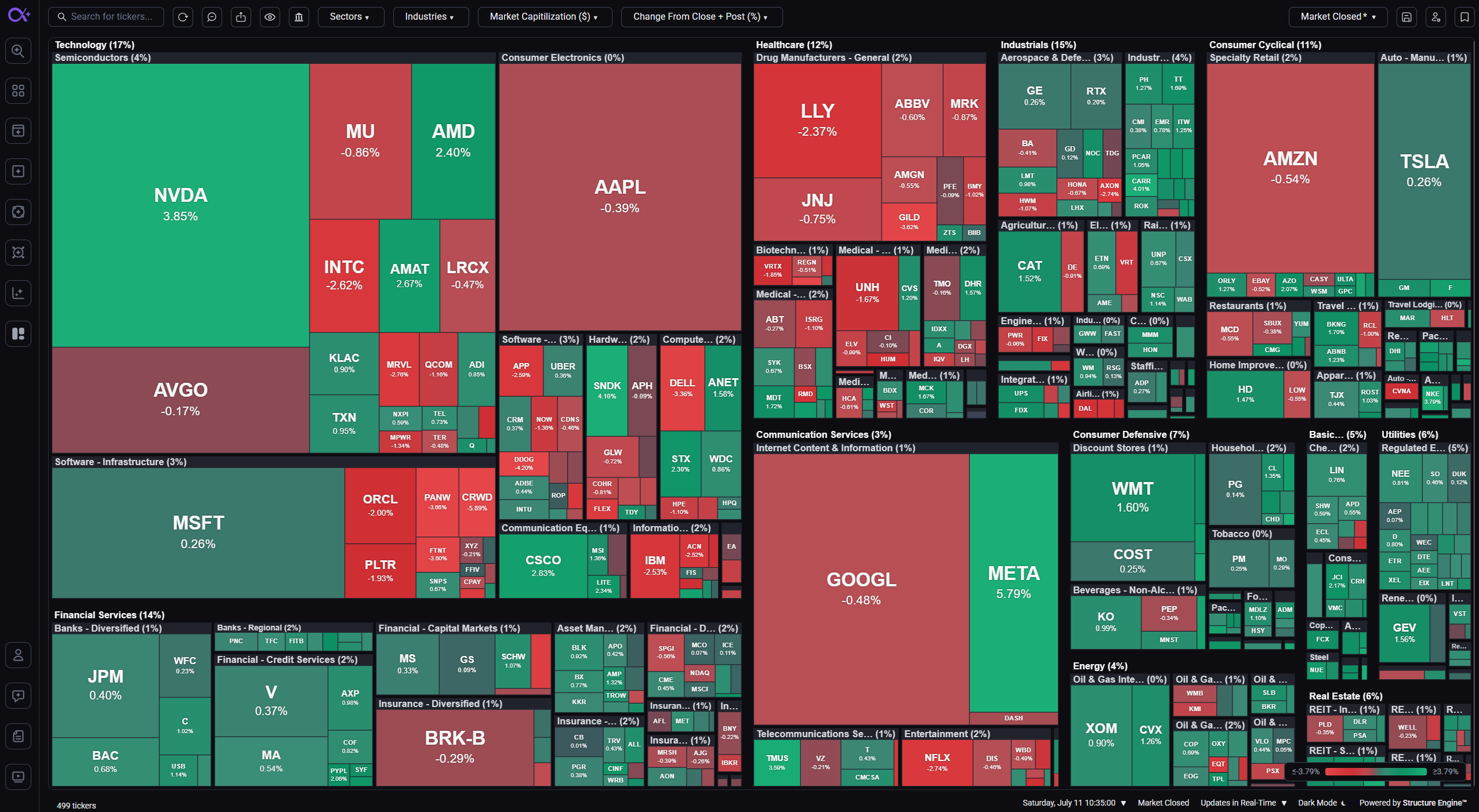 MarketAlpha Heat Map grouped by sector, with each ticker sized by market cap and colored by change