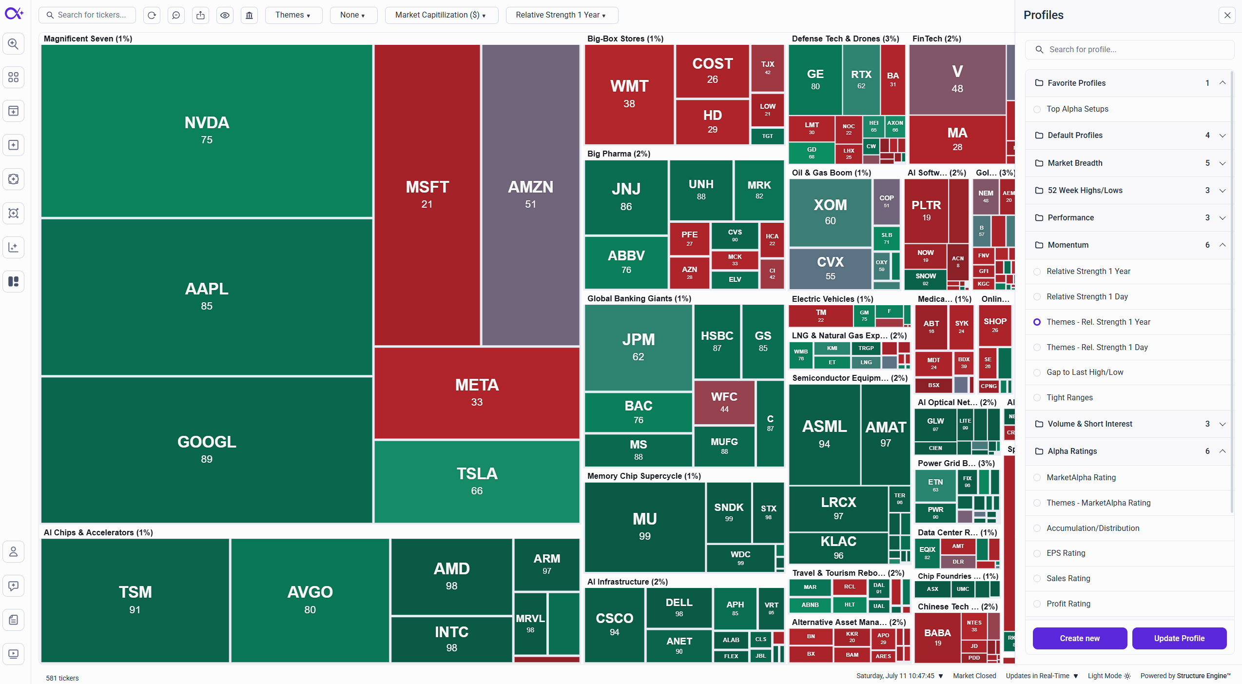 The Heat Map with the Profiles sidebar open, showing folders of ready-made profiles like Market Breadth, Momentum, and Alpha Ratings