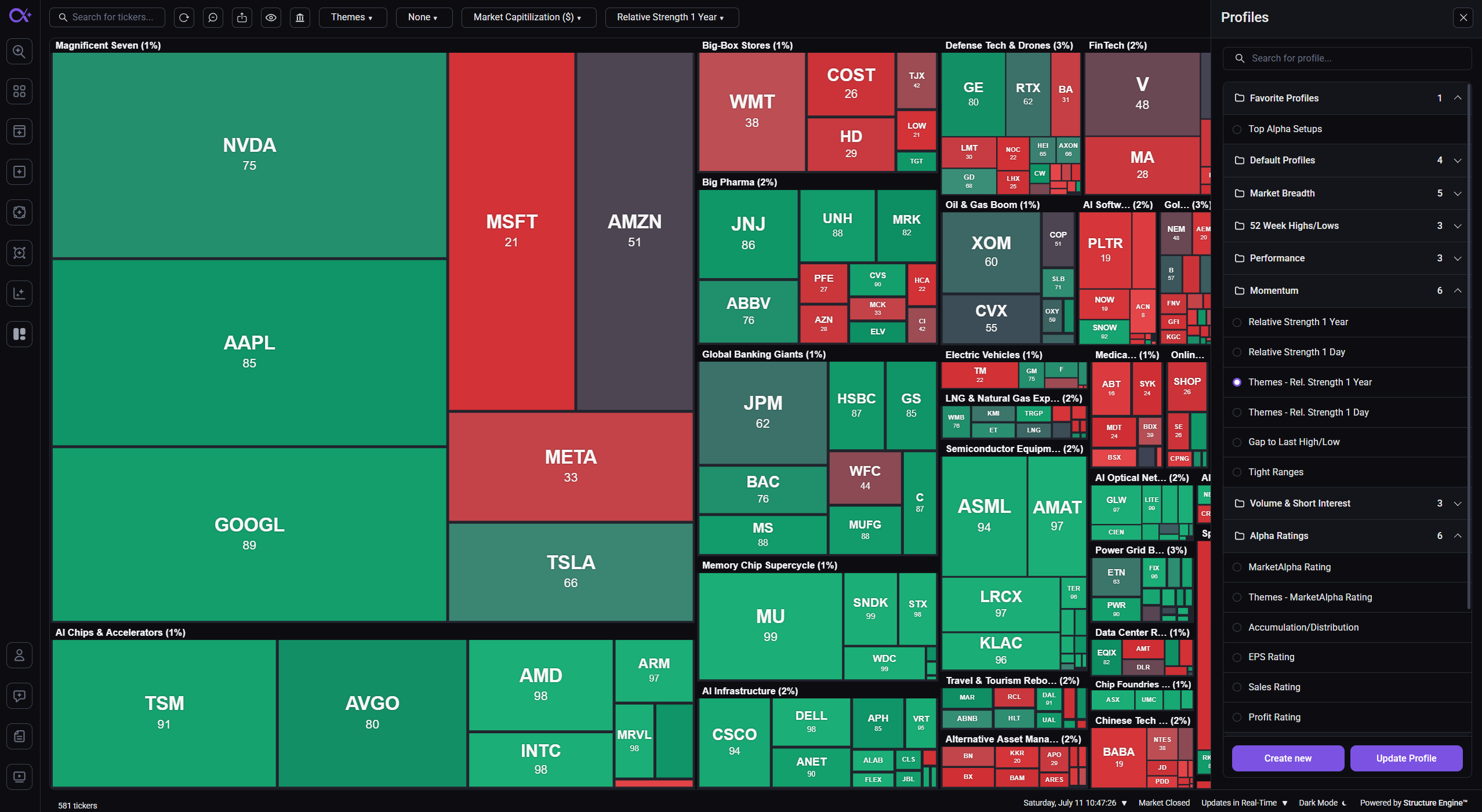 The Heat Map with the Profiles sidebar open, showing folders of ready-made profiles like Market Breadth, Momentum, and Alpha Ratings
